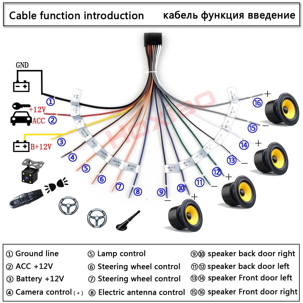 ISO Cable Car Android Player 2Din Stereo Radio Accessories for Kia Suzuki VW Hyundai Honda Toyota Nissan Mitsubish Ford Outlande